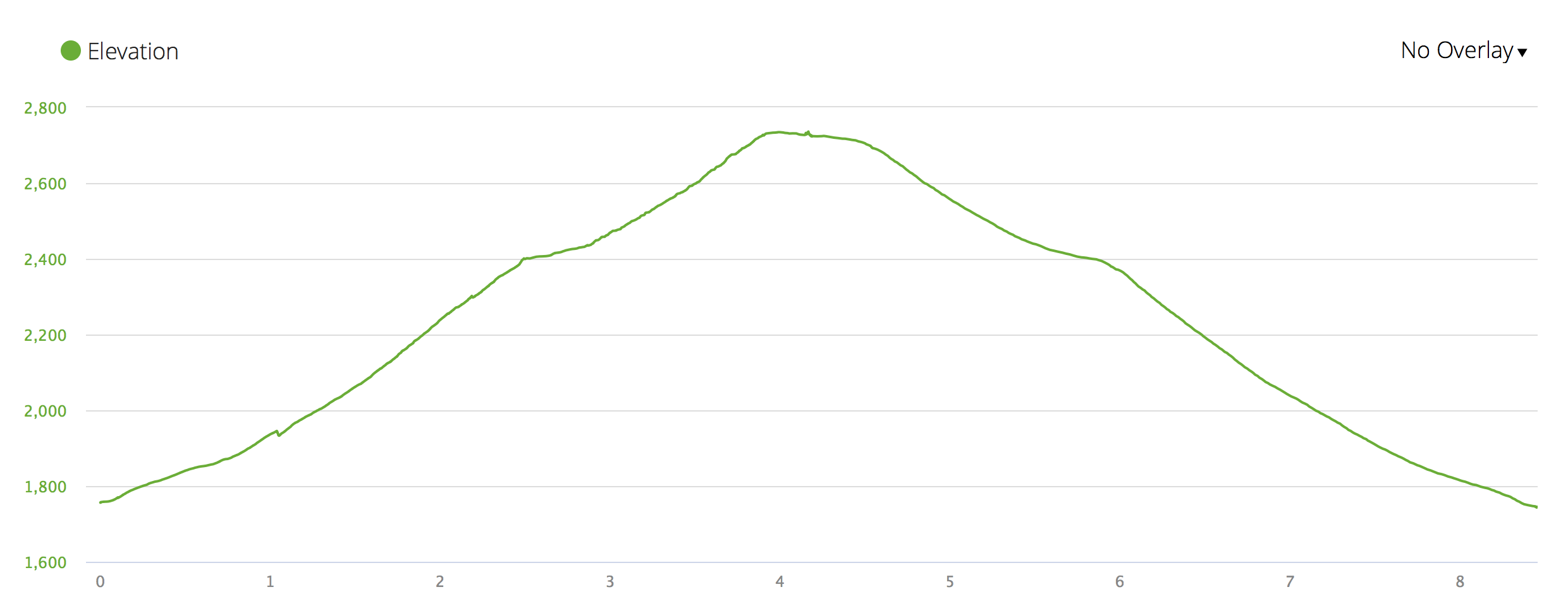 Screen Shot 2018-02-08 at 7.29.42 PM